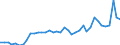 Unit of measure: Number / Duration: Total / Geopolitical entity (reporting): Luxembourg