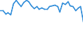 Unit of measure: Number / Duration: Total / Geopolitical entity (reporting): Finland