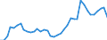 Unit of measure: Number / Duration: Total / Geopolitical entity (reporting): Sweden