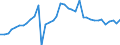 Unit of measure: Number / Duration: Total / Geopolitical entity (reporting): Switzerland