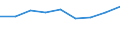 Unit of measure: Number / Duration: Total / Geopolitical entity (reporting): Bosnia and Herzegovina