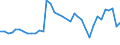 Unit of measure: Number / Duration: Less than 1 year / Geopolitical entity (reporting): Denmark