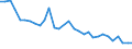 Unit of measure: Number / Duration: Less than 1 year / Geopolitical entity (reporting): Germany