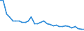 Unit of measure: Number / Duration: Less than 1 year / Geopolitical entity (reporting): Germany including former GDR