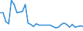 Unit of measure: Number / Duration: Less than 1 year / Geopolitical entity (reporting): Estonia