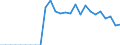 Unit of measure: Number / Duration: Less than 1 year / Geopolitical entity (reporting): Spain