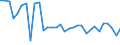 Unit of measure: Number / Duration: Less than 1 year / Geopolitical entity (reporting): Croatia