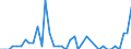 Unit of measure: Number / Duration: Less than 1 year / Geopolitical entity (reporting): Luxembourg