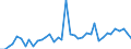 Unit of measure: Number / Duration: Less than 1 year / Geopolitical entity (reporting): Netherlands