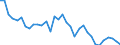 Unit of measure: Number / Duration: Less than 1 year / Geopolitical entity (reporting): Austria