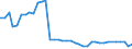 Unit of measure: Number / Duration: Less than 1 year / Geopolitical entity (reporting): Romania