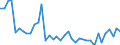 Unit of measure: Number / Duration: Less than 1 year / Geopolitical entity (reporting): Slovenia