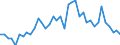 Unit of measure: Number / Duration: Less than 1 year / Geopolitical entity (reporting): Finland