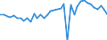 Unit of measure: Number / Duration: Less than 1 year / Geopolitical entity (reporting): Sweden