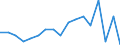 Unit of measure: Number / Duration: Less than 1 year / Geopolitical entity (reporting): Montenegro