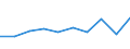 Unit of measure: Number / Duration: Less than 1 year / Geopolitical entity (reporting): Georgia