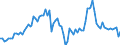 Demographic indicator: Divorces / Geopolitical entity (reporting): Bulgaria