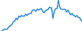 Demographic indicator: Divorces / Geopolitical entity (reporting): Czechia