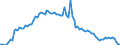 Demographic indicator: Divorces / Geopolitical entity (reporting): Estonia