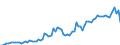 Demographische Indikator: Ehescheidungen / Geopolitische Meldeeinheit: Griechenland