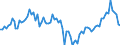 Demographic indicator: Divorces / Geopolitical entity (reporting): Croatia