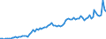 Demographische Indikator: Ehescheidungen / Geopolitische Meldeeinheit: Luxemburg