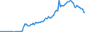 Demographische Indikator: Ehescheidungen / Geopolitische Meldeeinheit: Portugal