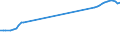 Demographische Indikator: Ehescheidungen / Geopolitische Meldeeinheit: Europäischer Wirtschaftsraum (EWR) (EU28 - 2013-2020 und IS, LI, NO)