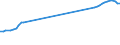 Demographische Indikator: Ehescheidungen / Geopolitische Meldeeinheit: Europäischer Wirtschaftsraum (EWR) (EU27 - 2007-2013 und IS, LI, NO)