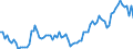 Demographische Indikator: Ehescheidungen / Geopolitische Meldeeinheit: Nordmazedonien