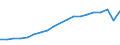 Demographic indicator: Divorces / Geopolitical entity (reporting): Georgia