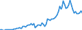 Demographic indicator: Divorces per 100 marriages / Geopolitical entity (reporting): Bulgaria