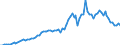 Demographische Indikator: Anzahl der Ehescheidungen je 100 Eheschließungen / Geopolitische Meldeeinheit: Tschechien