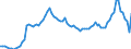 Demographische Indikator: Anzahl der Ehescheidungen je 100 Eheschließungen / Geopolitische Meldeeinheit: Dänemark