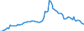 Demographic indicator: Divorces per 100 marriages / Geopolitical entity (reporting): Estonia