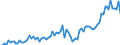 Demographic indicator: Divorces per 100 marriages / Geopolitical entity (reporting): Croatia