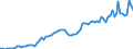 Demographische Indikator: Anzahl der Ehescheidungen je 100 Eheschließungen / Geopolitische Meldeeinheit: Luxemburg