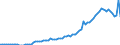 Demographic indicator: Divorces per 100 marriages / Geopolitical entity (reporting): Portugal