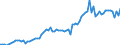 Demographic indicator: Divorces per 100 marriages / Geopolitical entity (reporting): Slovenia