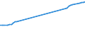 Demographische Indikator: Anzahl der Ehescheidungen je 100 Eheschließungen / Geopolitische Meldeeinheit: Europäischer Wirtschaftsraum (EWR) (EU28 - 2013-2020 und IS, LI, NO)