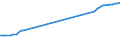 Demographische Indikator: Anzahl der Ehescheidungen je 100 Eheschließungen / Geopolitische Meldeeinheit: Europäischer Wirtschaftsraum (EWR) (EU27 - 2007-2013 und IS, LI, NO)