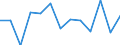 Demographic indicator: Divorces per 100 marriages / Geopolitical entity (reporting): Liechtenstein