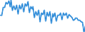 Unit of measure: Number / Sex: Males / Marital status: Total / Geopolitical entity (reporting): Greece