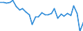 Unit of measure: Number / Sex: Males / Marital status: Total / Geopolitical entity (reporting): Slovenia