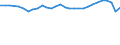 Unit of measure: Number / Sex: Males / Marital status: Total / Geopolitical entity (reporting): Slovakia