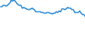 Unit of measure: Number / Sex: Males / Marital status: Total / Geopolitical entity (reporting): Finland