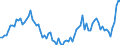 Unit of measure: Number / Sex: Males / Marital status: Total / Geopolitical entity (reporting): Iceland