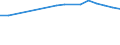 Unit of measure: Number / Sex: Males / Marital status: Total / Geopolitical entity (reporting): Bosnia and Herzegovina