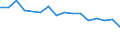 Unit of measure: Number / Sex: Males / Marital status: Total / Geopolitical entity (reporting): Ukraine