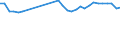 Unit of measure: Number / Sex: Males / Marital status: Single persons (never in legal union) / Geopolitical entity (reporting): Estonia